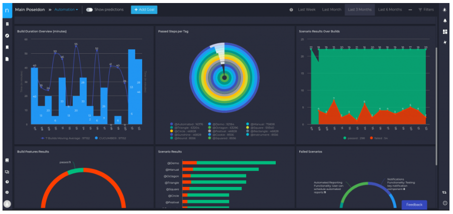 Automation Dashboard